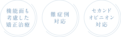 機能面も考慮した矯正治療 難症例対応 セカンドオピニオン対応