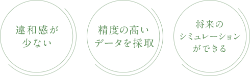 違和感が少ない 精度の高いデータを採取 将来の シミュレーションができる