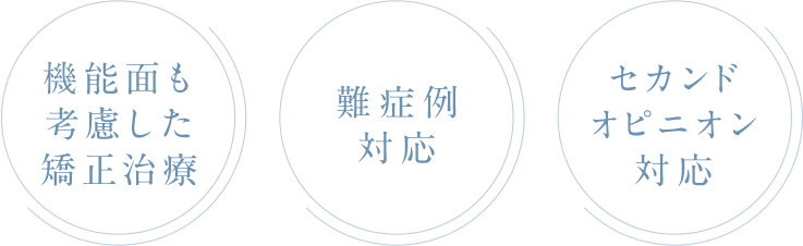 機能面も考慮した矯正治療 難症例対応 セカンドオピニオン対応