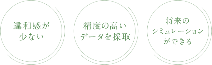 違和感が少ない 精度の高いデータを採取 将来の シミュレーションができる